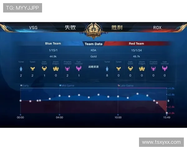 北京篮球队以82分领跑大师赛积分榜展现强劲实力