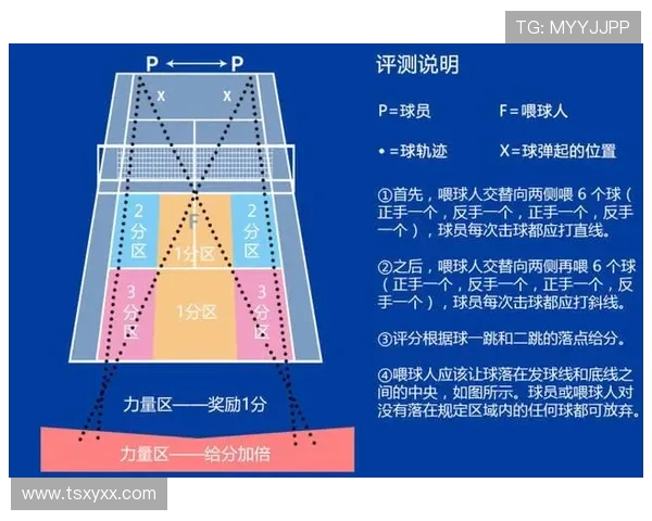 南京网球队在锦标赛中的速度表现分析与亮点总结 南京网球队在锦标赛中的速度表现分析与亮点总结