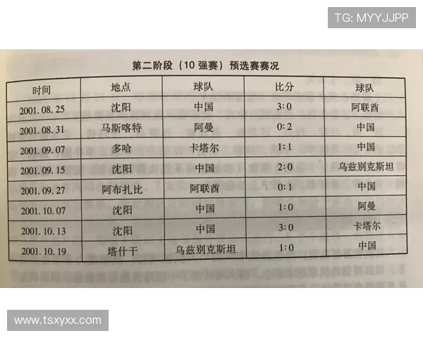 广州网球队在世界杯预选赛中以71分稳居积分榜首位展现强劲实力