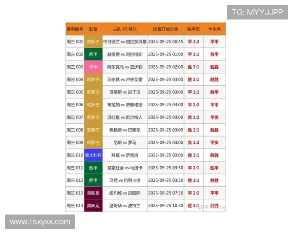 最新足球明星预测推荐图揭示未来球坛巨星潜力与发展趋势 最新足球明星预测推荐图揭示未来球坛巨星潜力与发展趋势
