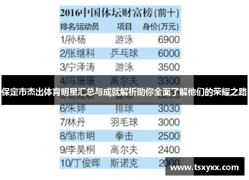 保定市杰出体育明星汇总与成就解析助你全面了解他们的荣耀之路